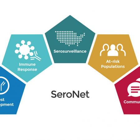 SeroNet