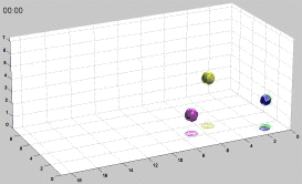 Alexey Khodjakov, Ph.D. research image