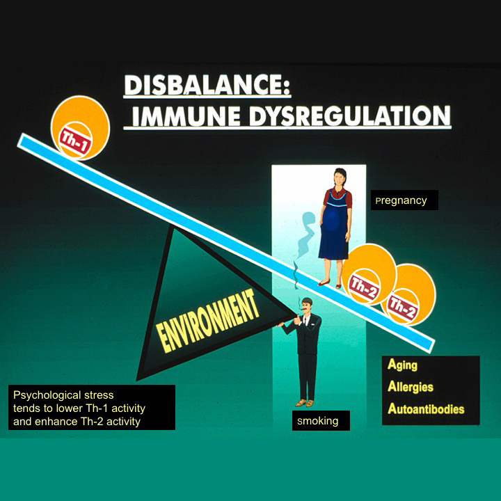 Disbalance: Immune dysregulation Disbalance: Immune dysregulation